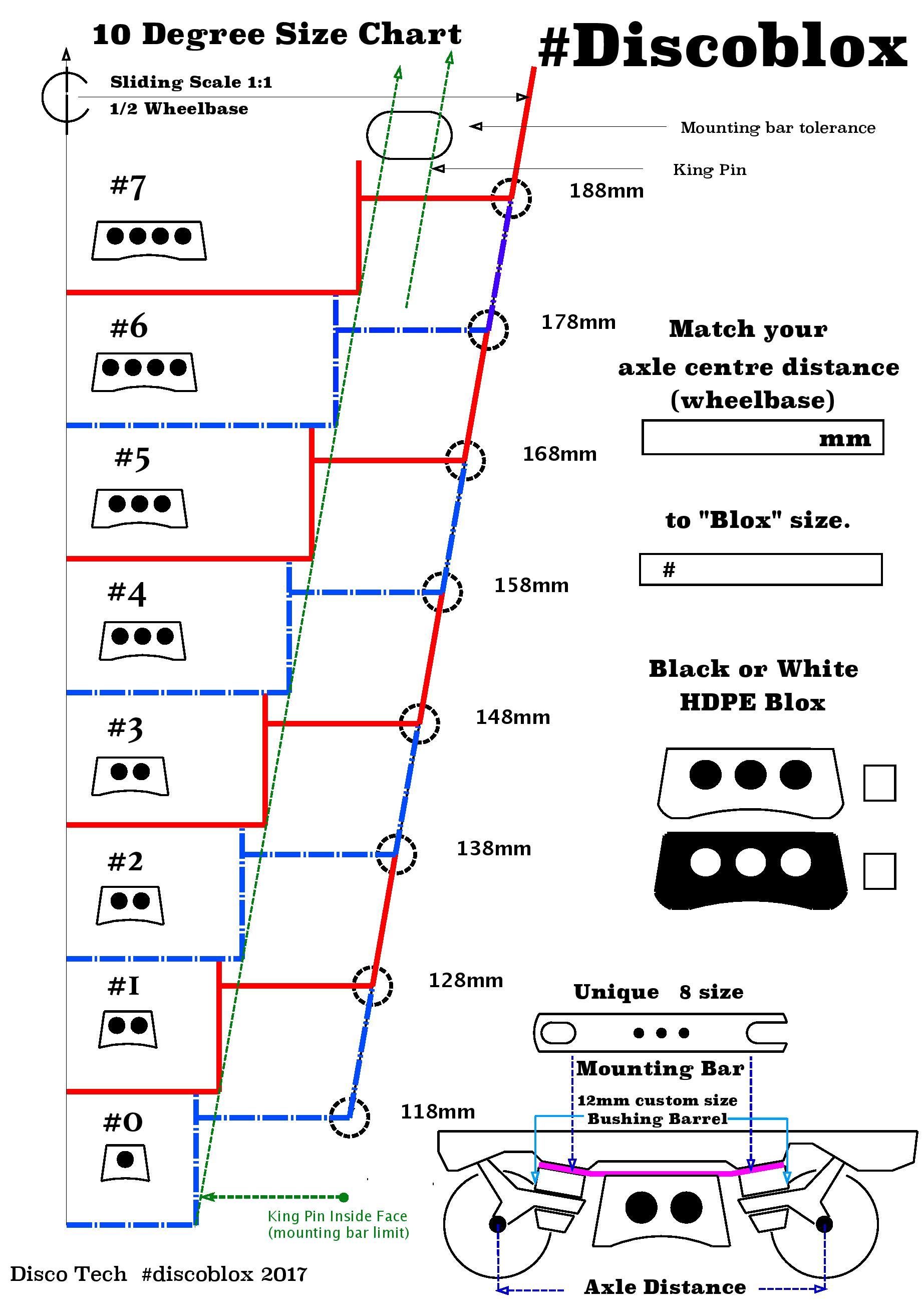 Discoblox Grind Blocks / Outlaw / Black - Shop at Roll Skate Studio