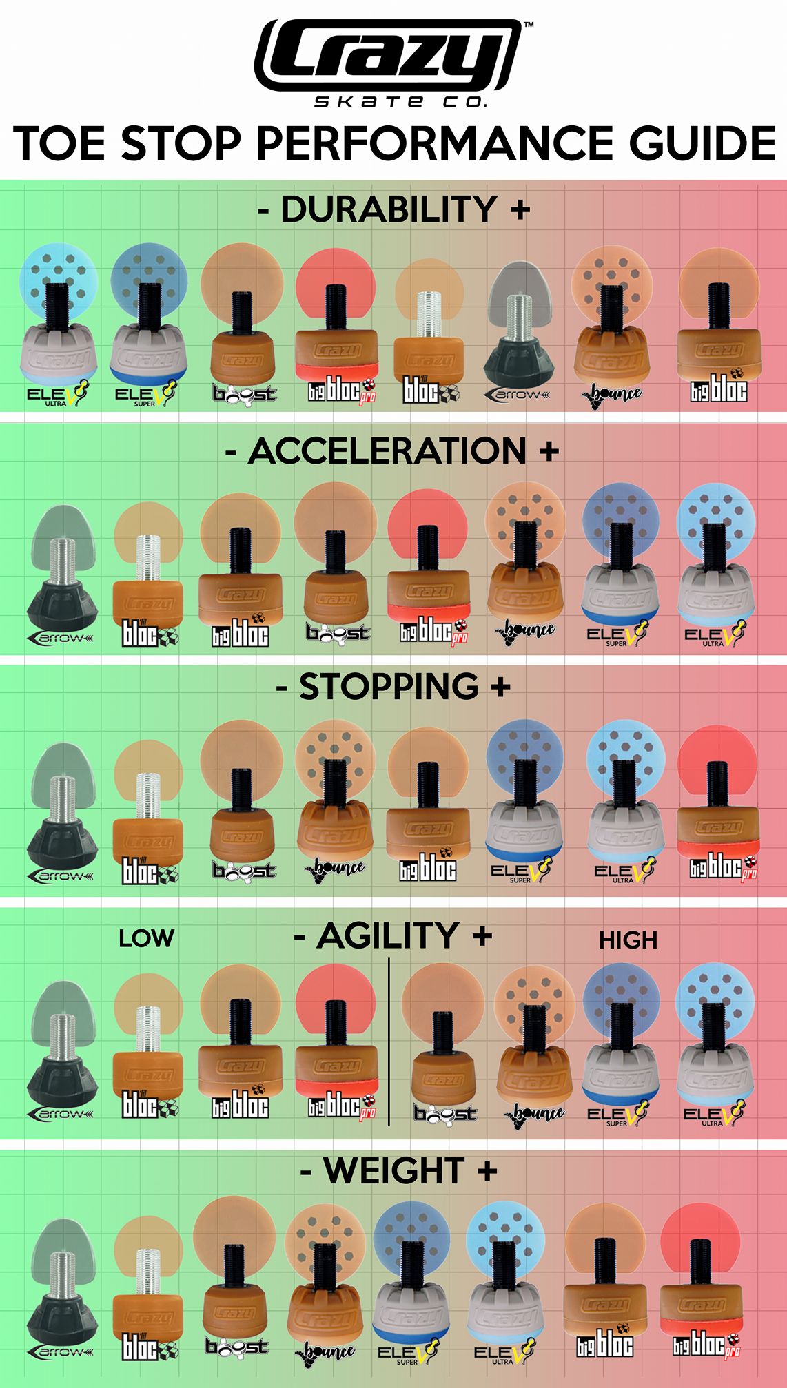 CRAZY StopperChart